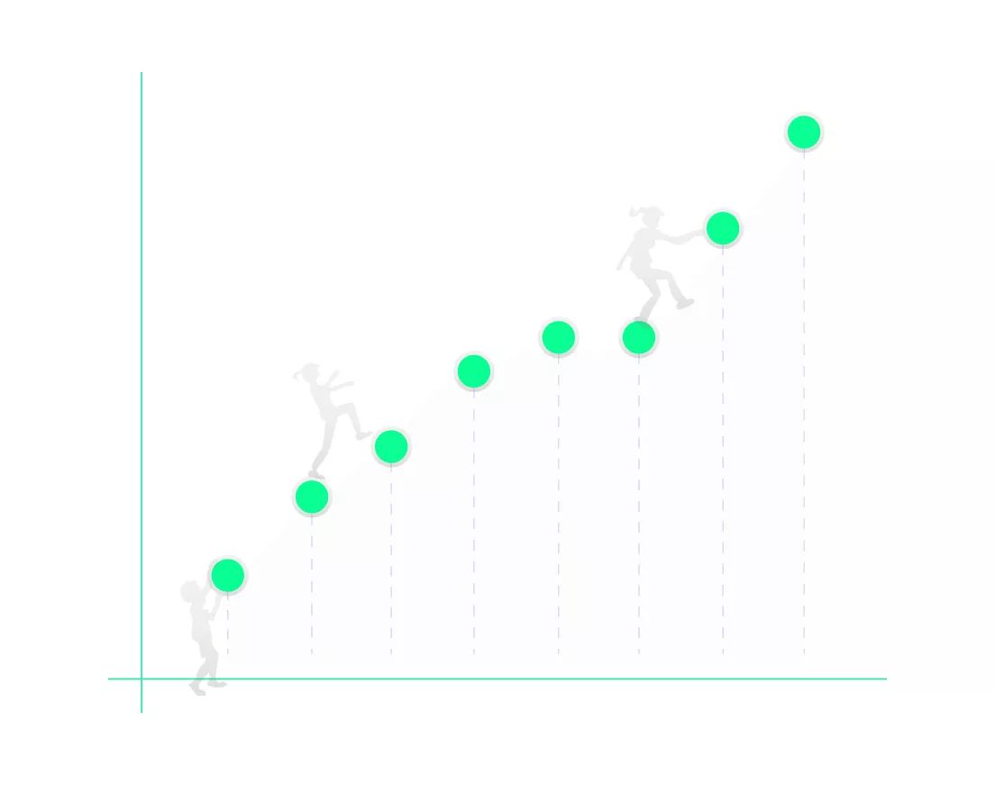 Scalable performance | Afosto