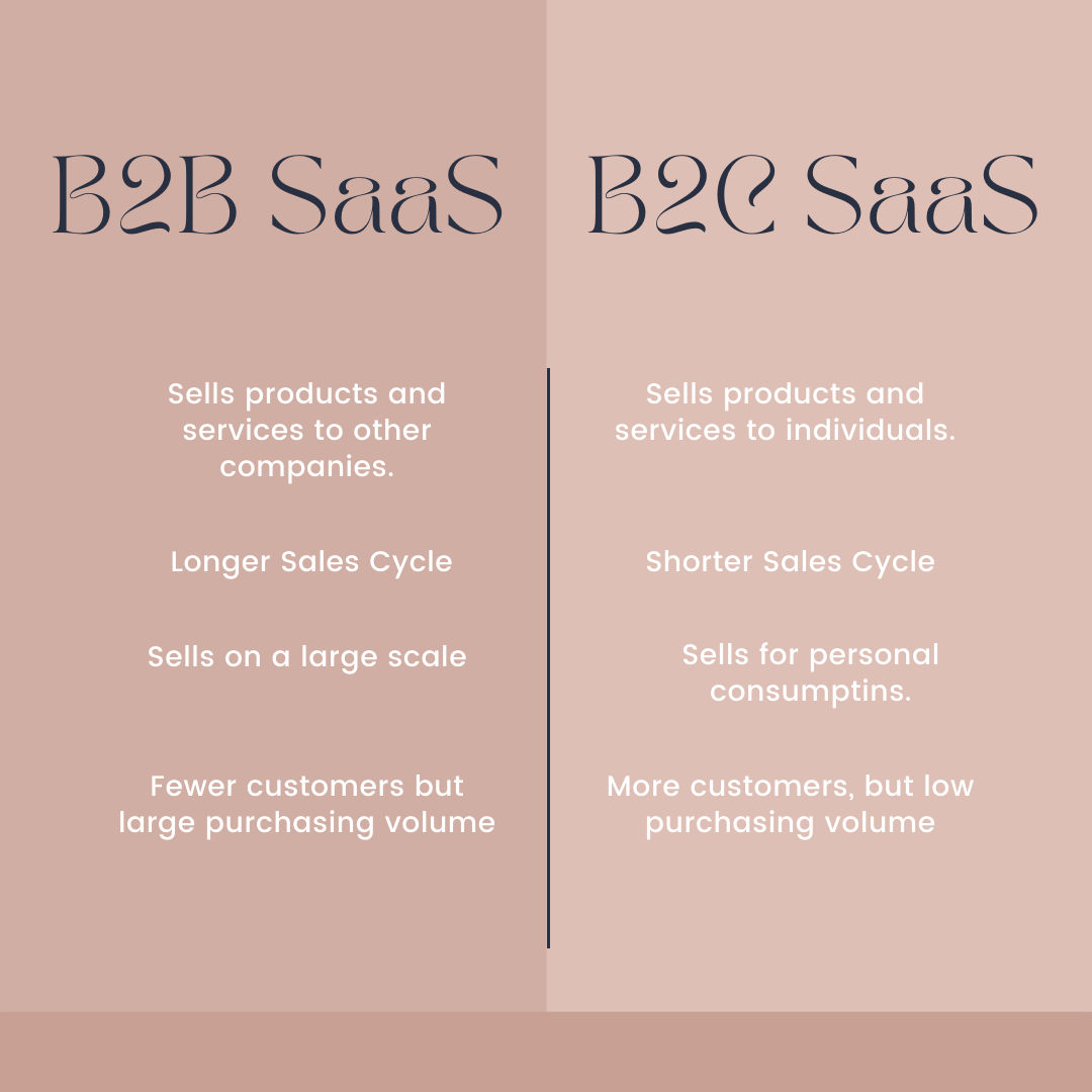 b2b vs b2c saas