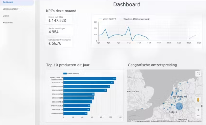 BI Dashboarding | E-commerce Orderbeheer | Afosto