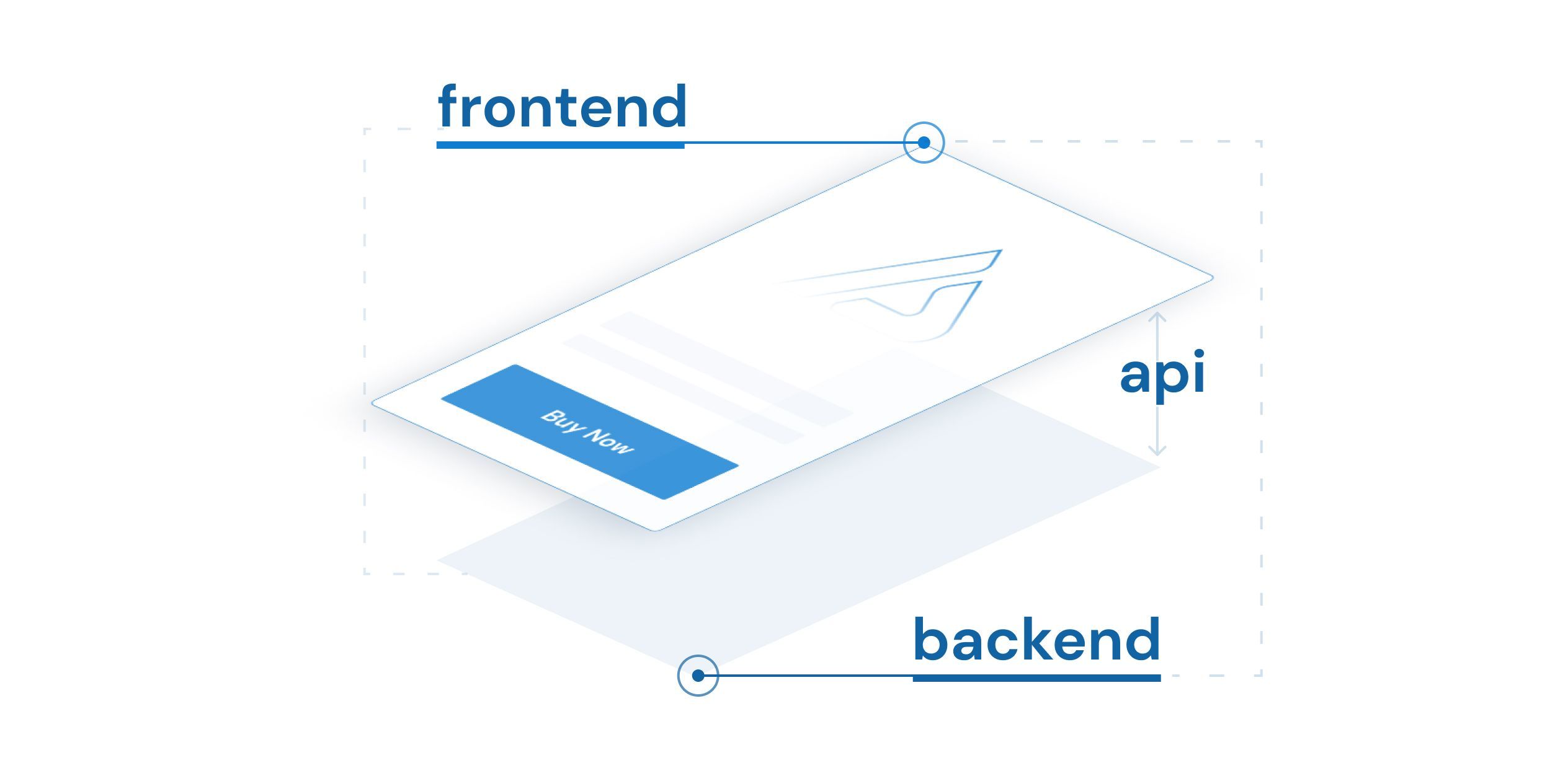 Headless commerce - Frontend separated from backend