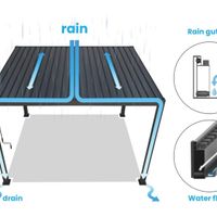 Foto van Porchenzo Valencia 3x6 Aluminium Carport Wit