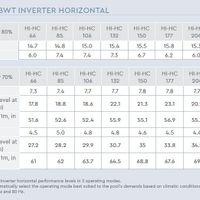Foto van Fairland BWT full Inverter HI-HC 270 27 kW TRI zwembad warmtepomp