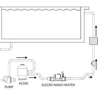 Foto van Elecro Nano 6 kW zwembadverwarmer