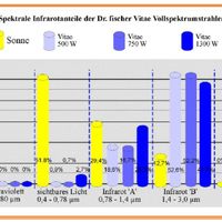 Foto van Inframagic Infraroodstraler ES Q