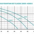 Foto van Aquarius Fountain Set Classic 4000E