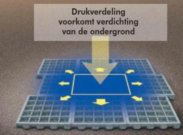 Foto van TTE Fundering 9 m2*