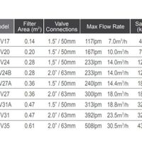 Foto van Emaux MFV27 zandfilter 18 m3-u met 6-wegklep