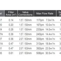 Foto van Mega - Flotide MFS27 zandfilter (Mega+ 0182226)
