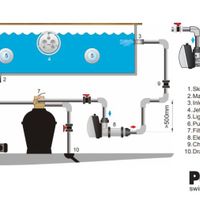 Foto van Pahlen D150 Aqua HL zwembadverwarmer 15 kW