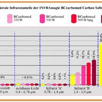 Foto van Inframagic Infraroodstraler RS M