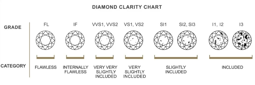 Diamond clarity