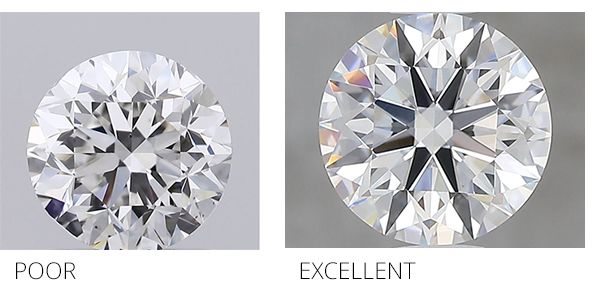 Classification de la taille des diamants