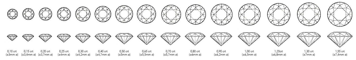 Tableau des carats des diamants