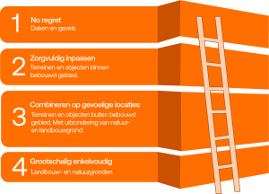 Illustration Solar Ladder