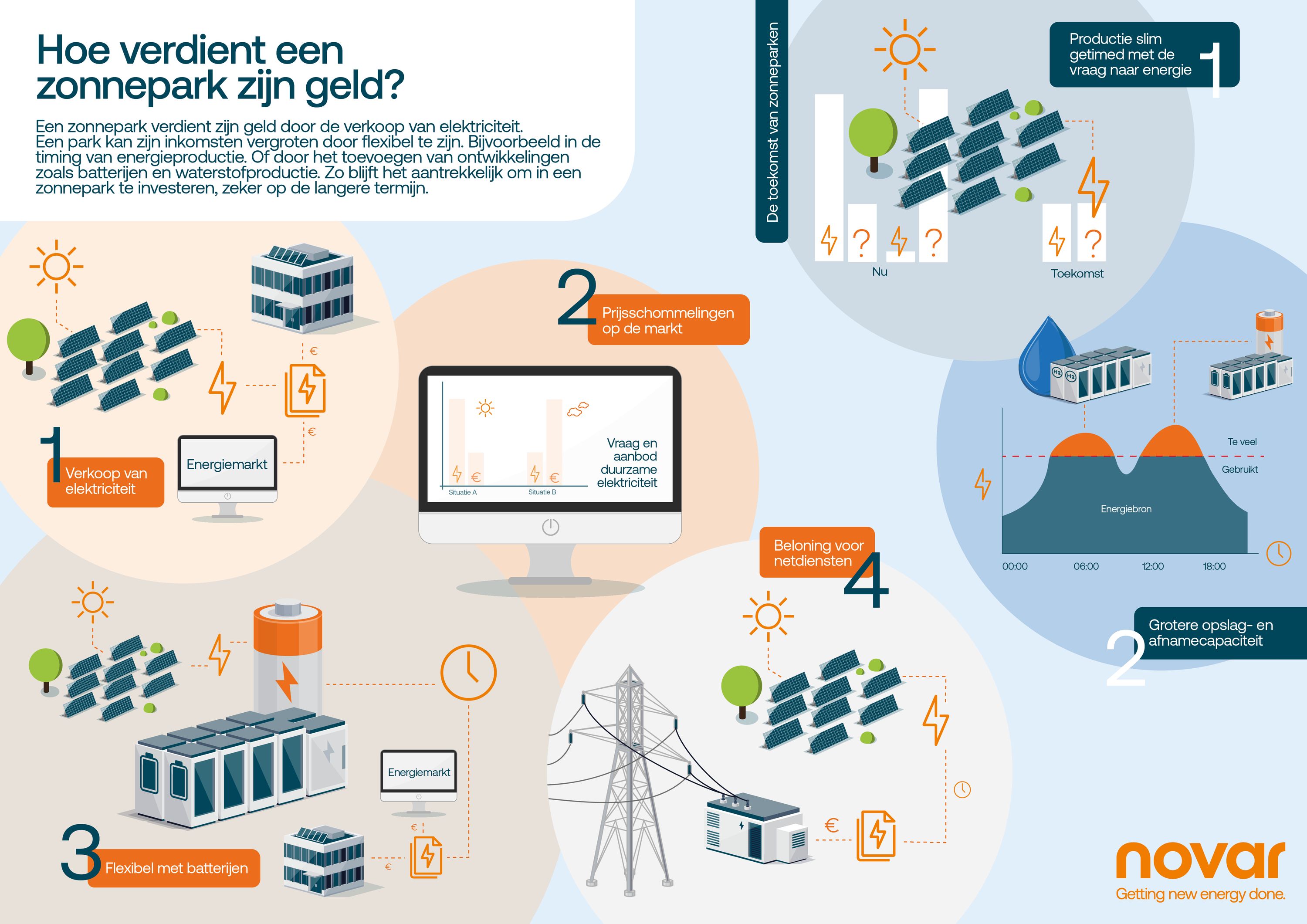 Infographic inkomsten zonnepark