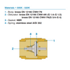 Afbeelding van EnergyBy terugslagklep FF met messing insert - DN25 (1inch)