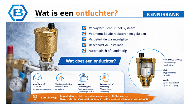 Wat is een ontluchter?