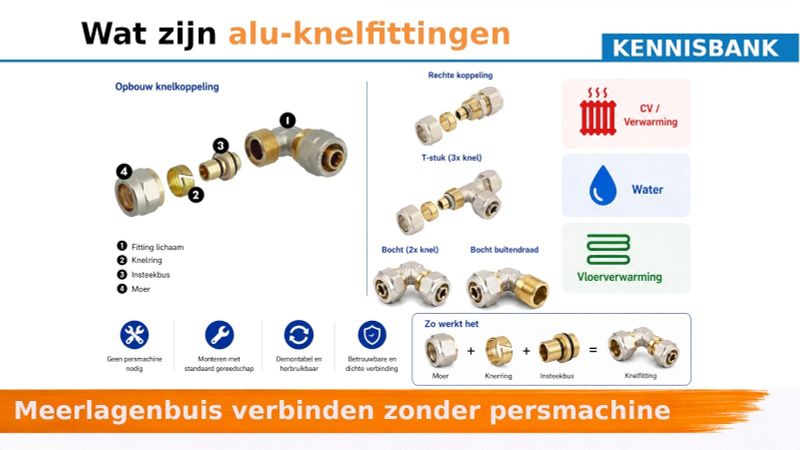 Alu-knelfittingen