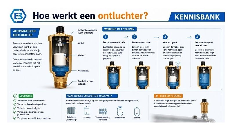 Hoe werkt een ontluchter?