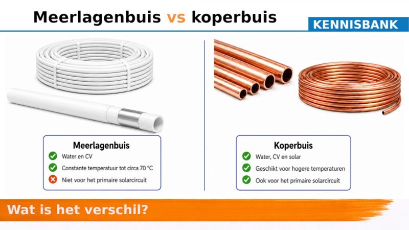 Meerlagenbuis vs koperbuis