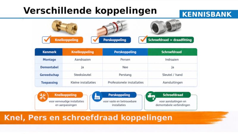 Verschil tussen knel, pers en schroefdraad koppelingen