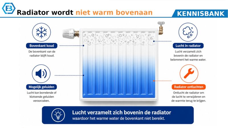 Radiator wordt niet warm bovenaan