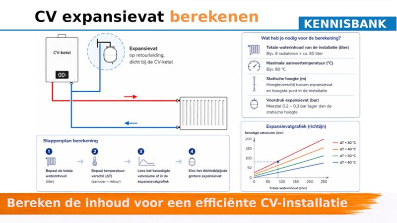 CV expansievat berekenen
