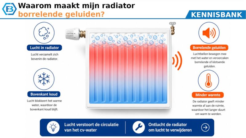 Waarom maakt mijn radiator borrelende geluiden?