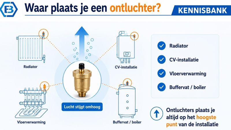 Waar plaats je een ontluchter?