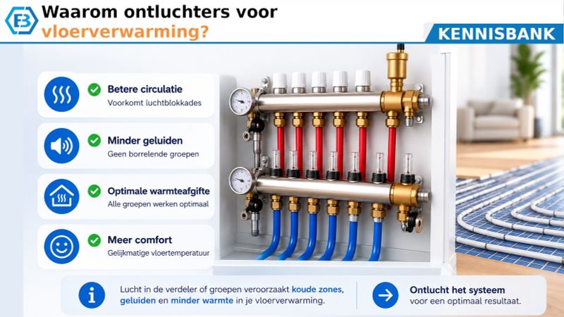 Ontluchters voor vloerverwarming
