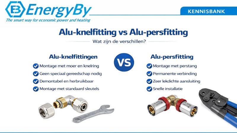 Alu-persfitting vs alu-knelfitting