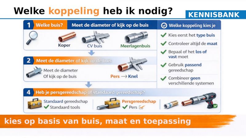 Welke koppeling heb ik nodig?