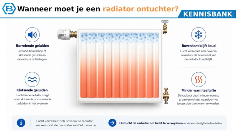 Wanneer moet je een radiator ontluchten?