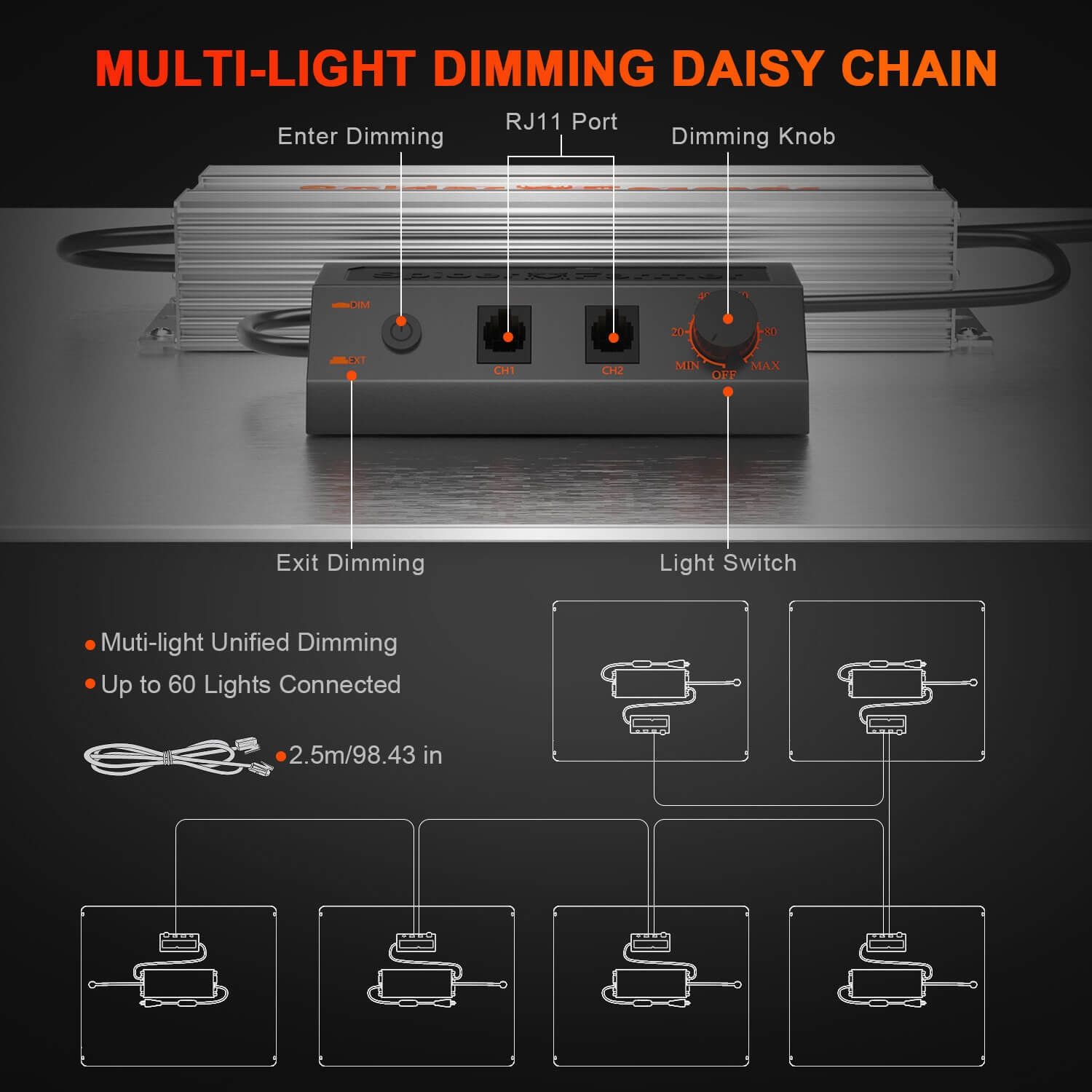 Spider Farmer SF-4000, 450W LED Kweeklamp