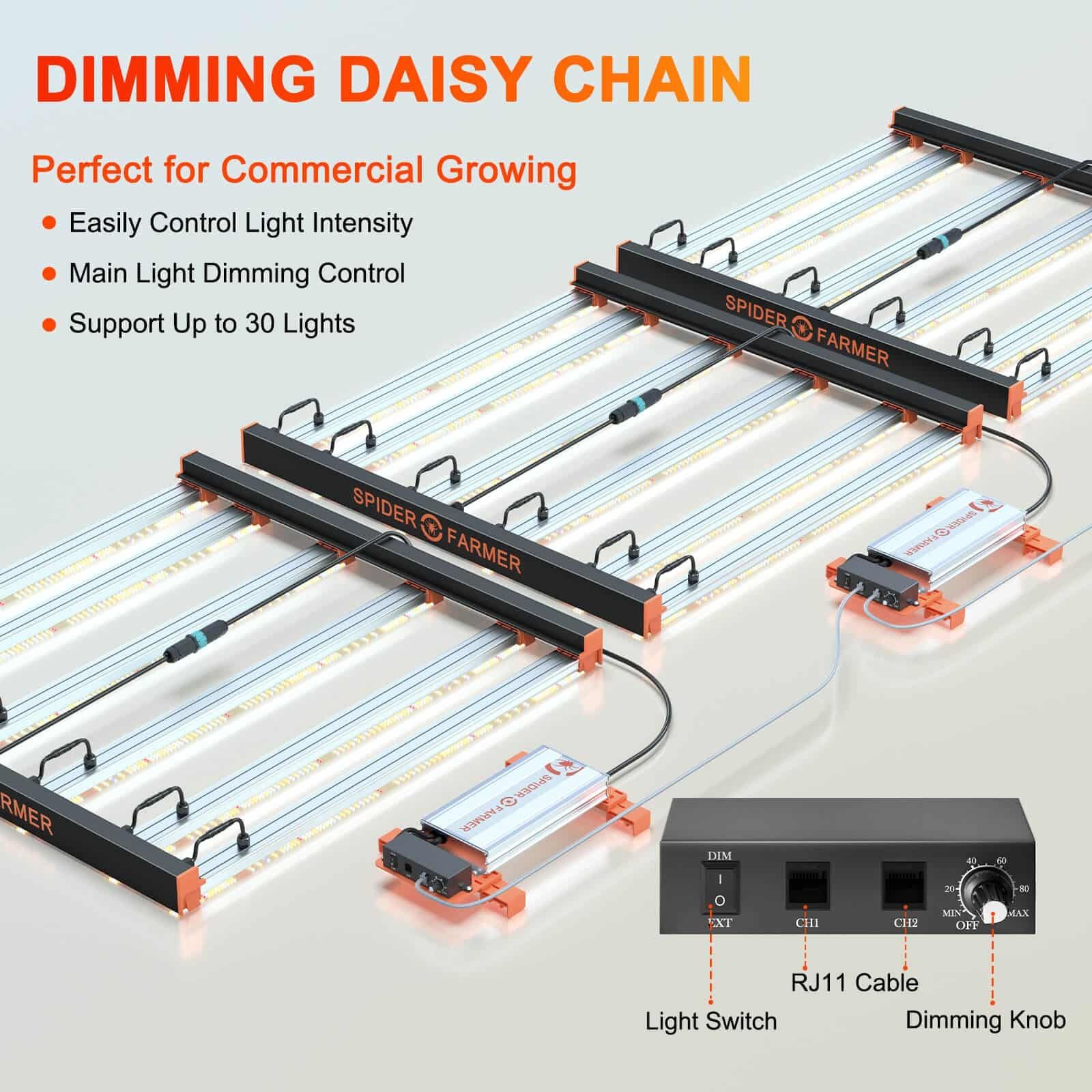 Spider Farmer SE-5000 480W LED kweeklamp