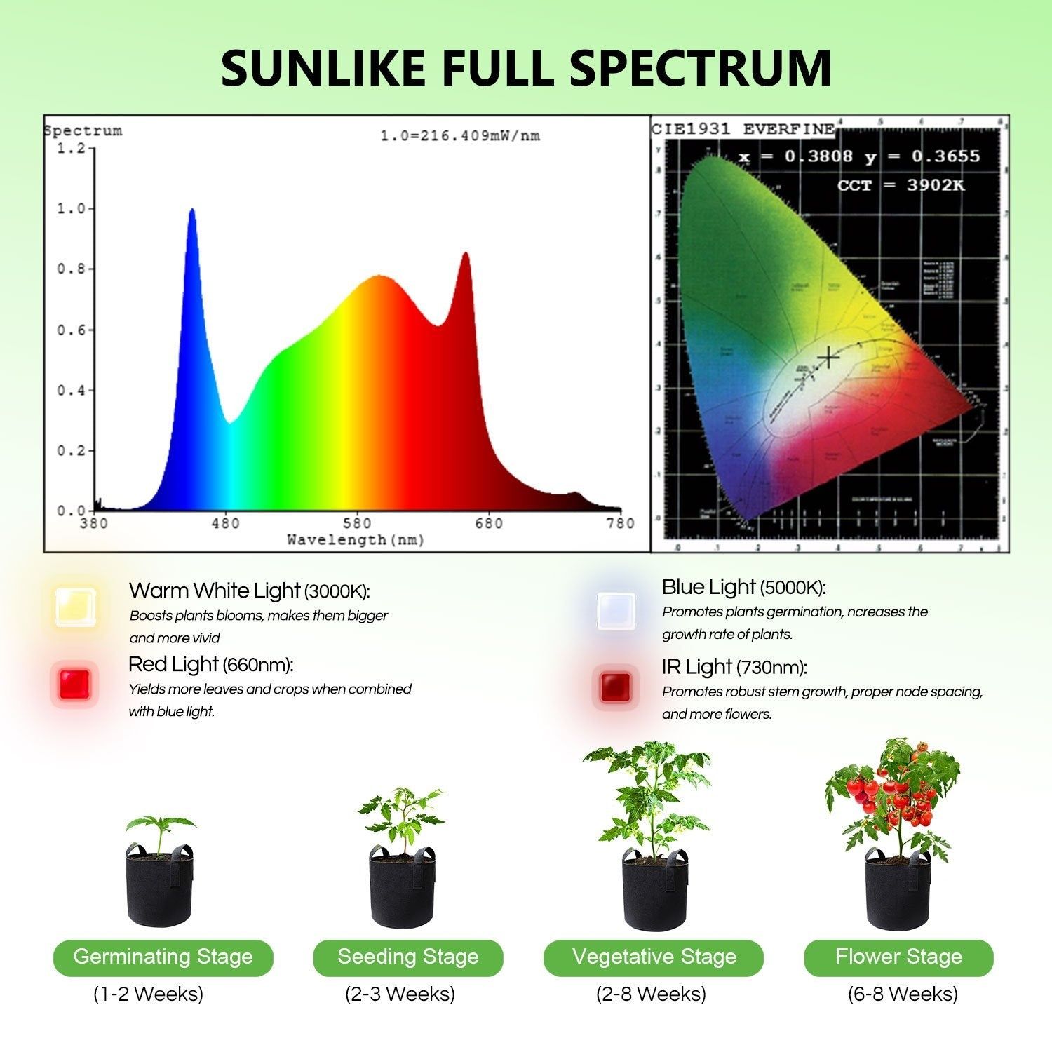 Spider Farmer SF-600, 74W LED kweeklamp