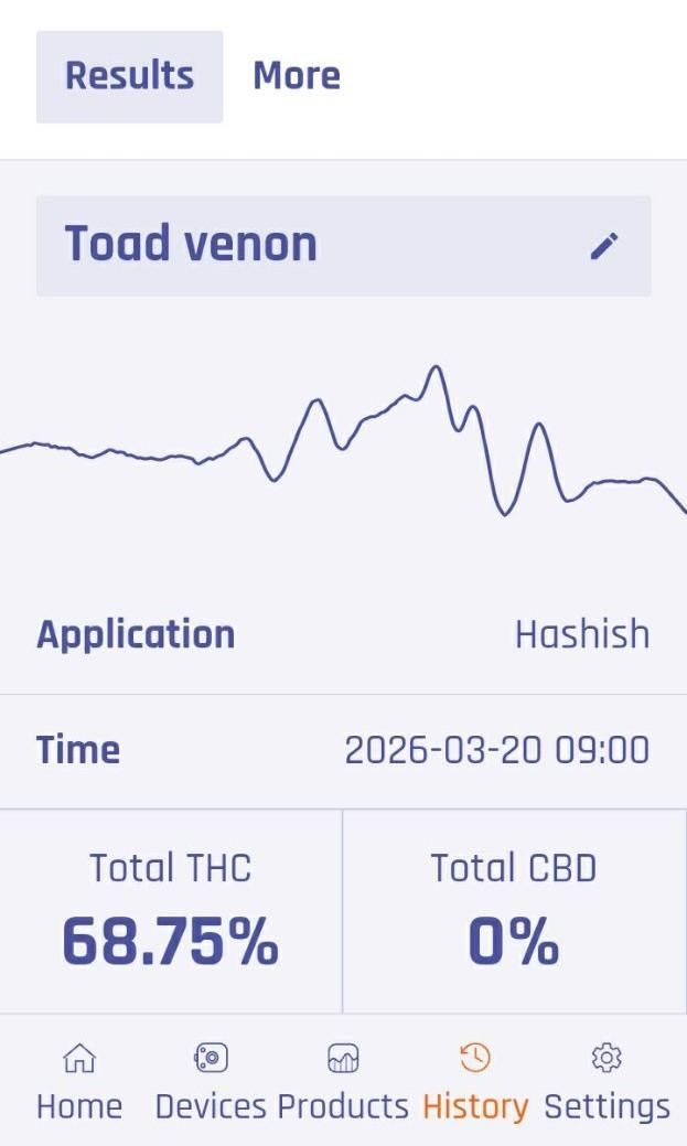 Purpl PRO | THC en CBD tester