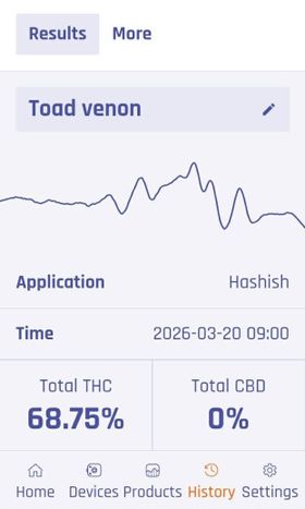 Purpl PRO | THC en CBD tester