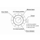 Image 7 of ISSEY MIYAKE Automatic; Design men's watch