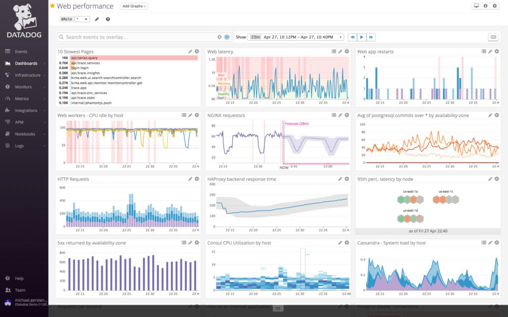 Datadog LinQhost