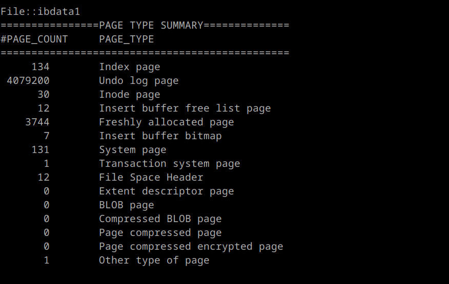 innochecksum showing the Undo log page value