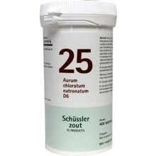 Foto van Pfluger Aurum chloratum natrium 25 D6 Schussler