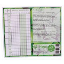 Foto van Nagel Tabel voor het noteren van Zuurbase waarden