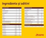 Josera Balance, 5x900 g