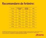 Josera Balance, 5x900 g