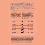 Darling Dog Beef & Chicken, 15 kg (Hrana Uscata - Caini)