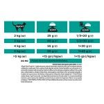 PURINA PRO PLAN VETERINARY DIETS EN Gastrointestinal, 5 kg