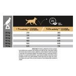 PURINA PRO PLAN ADULT Sensitive Digestion, Talie Medie, Miel, 10 kg - tabel