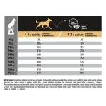 PURINA PRO PLAN ADULT Sensitive Skin, Talie Medie, Somon, 10 kg - tabel
