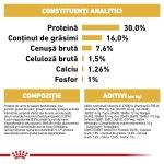 Royal Canin Dachshund Puppy hrana uscata caine junior Teckel, 1.5 kg